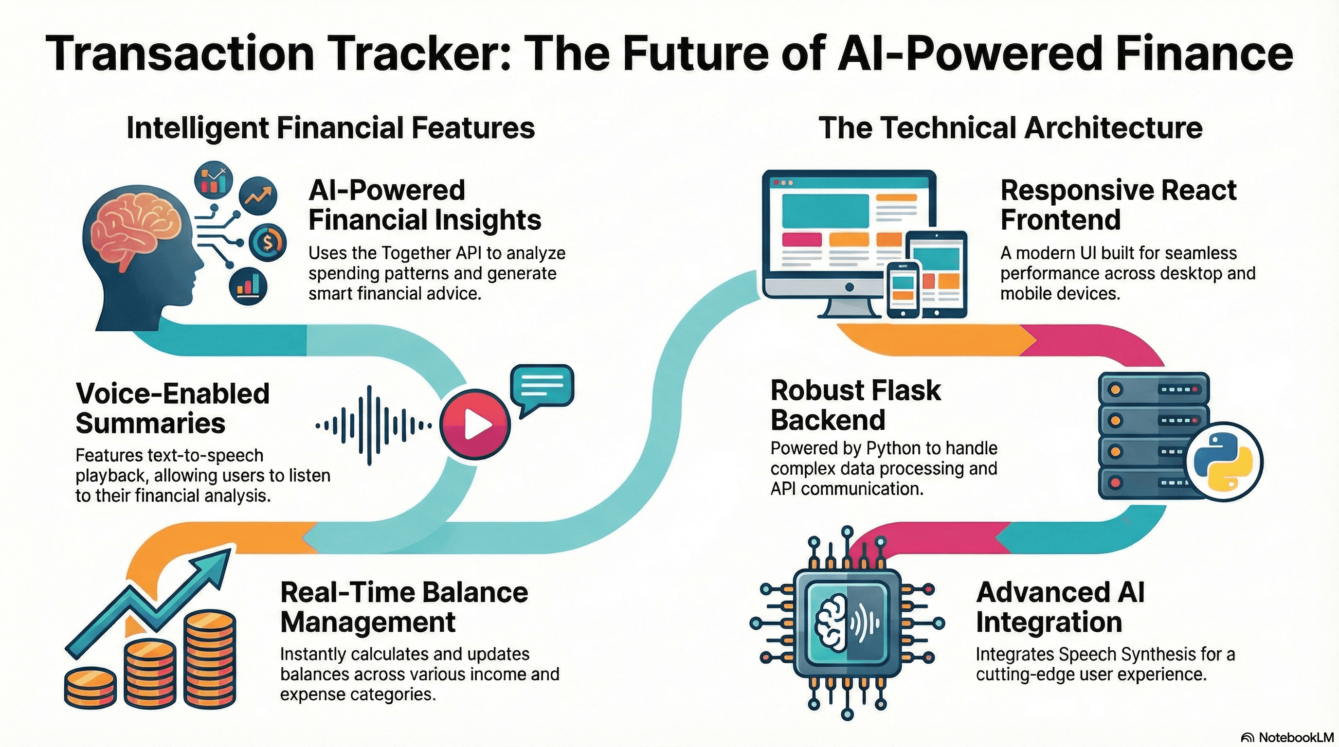Transaction Tracker — AI-Powered Finance Manager